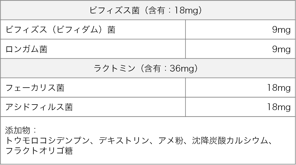 ビオフェルミンSプラス錠 成分