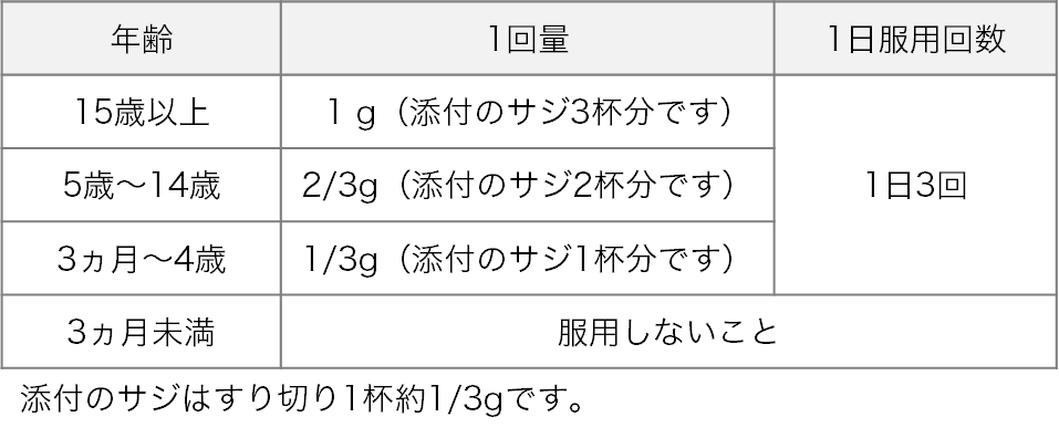 ビオフェルミンSプラス細粒 用法・用量