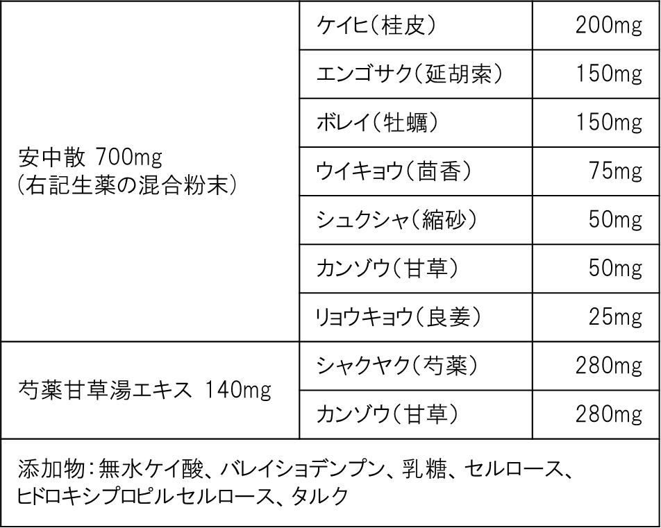 大正漢方胃腸薬〈微粒〉成分