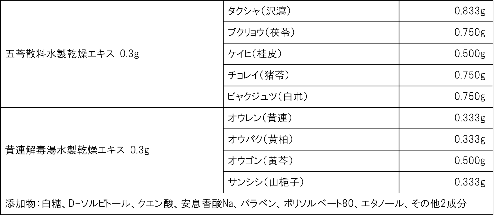 大正漢方胃腸薬〈内服液〉成分