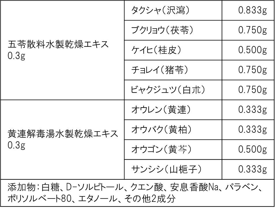 大正漢方胃腸薬〈内服液〉成分