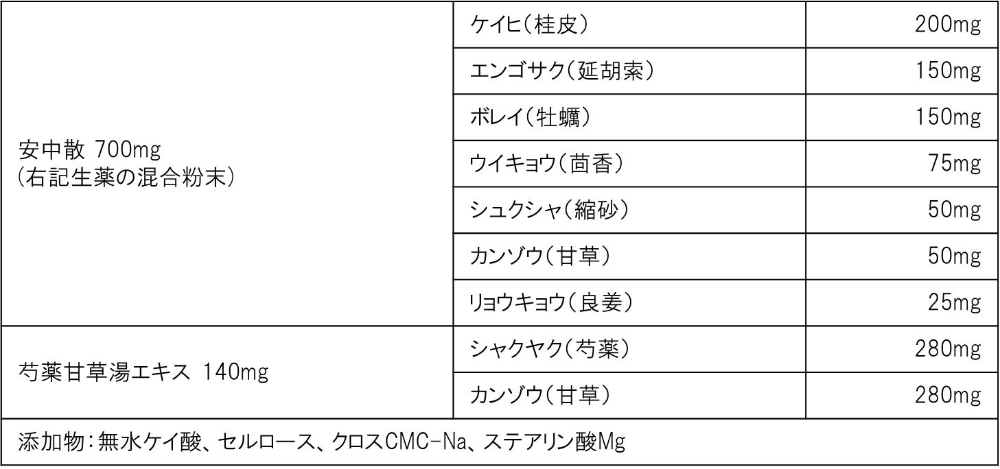 大正漢方胃腸薬〈錠剤〉成分