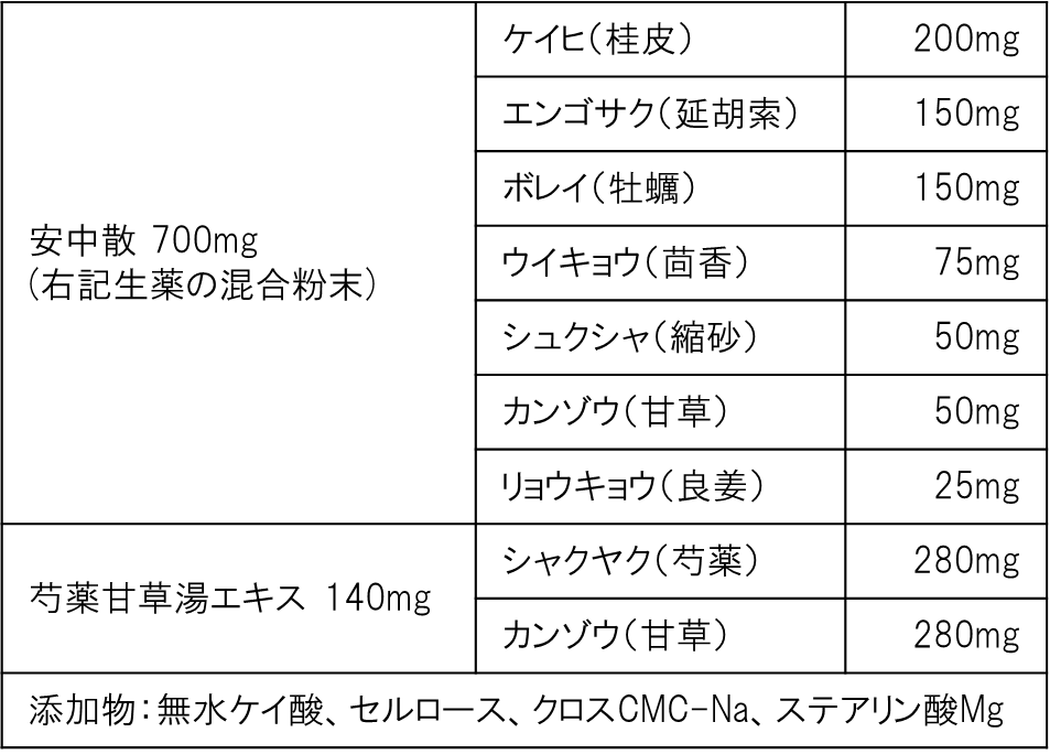 大正漢方胃腸薬〈錠剤〉成分