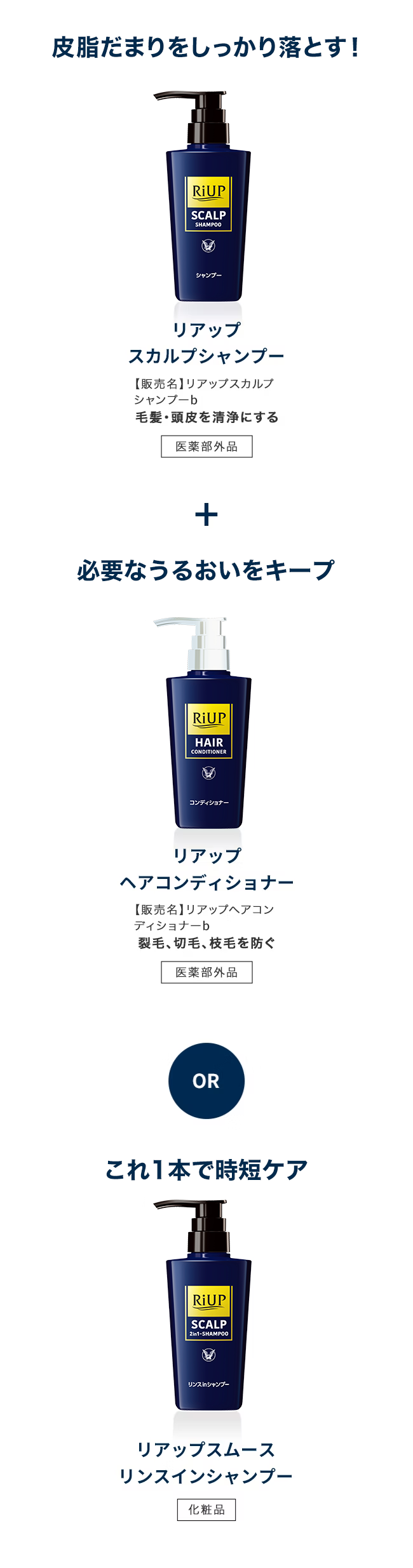 毛髪・頭皮を清浄にする「リアップスカルプシャンプー」と裂毛、切毛、枝毛を防ぐ「リアップヘアコンディショナー」の併用、もしくは、これ1本で時短ケアできる「リアップスムースリンスインシャンプー」を使用します。