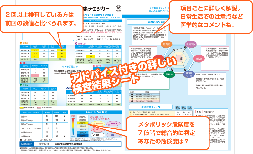 アドバイス付きの詳しい検査結果シート