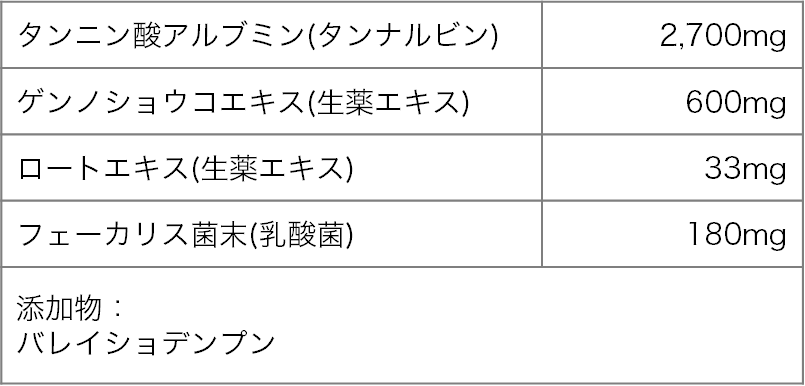 ビオフェルミン止瀉薬 成分