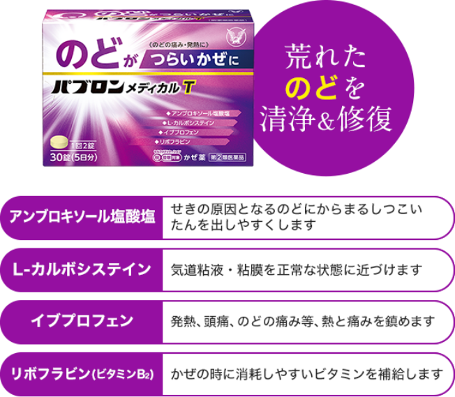 荒れたのどを清浄＆修復