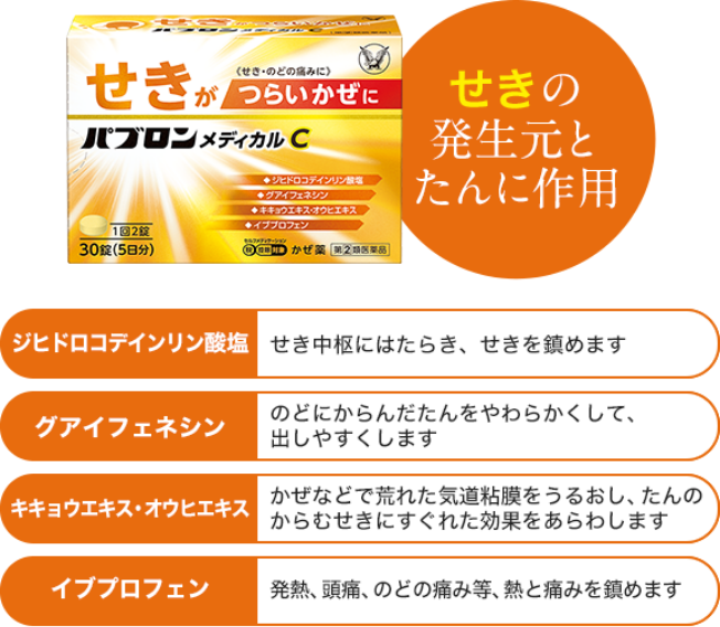 せきの発生元とたんに作用