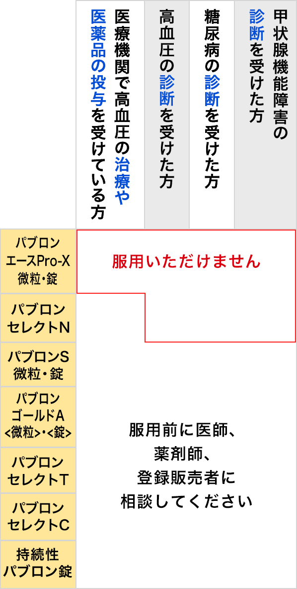 「プソイドエフェドリン、メチルエフェドリン、イブプロフェン（1日量600mg）」を配合した製品