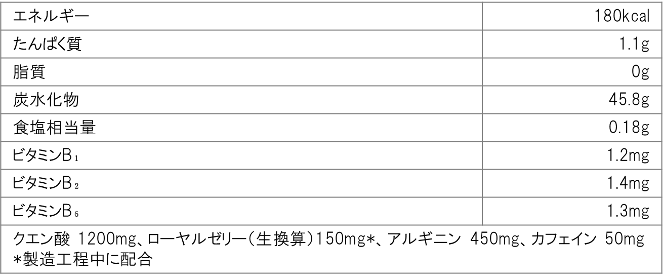 リポビタンゼリーの栄養成分表示 1袋（180g）当たり