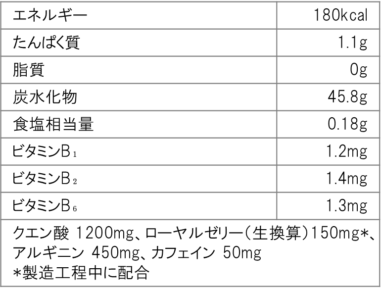 リポビタンゼリーの栄養成分表示 1袋（180g）当たり