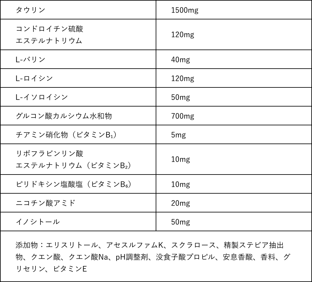 リポビタンウォークの栄養成分表示 1本（50mL）中