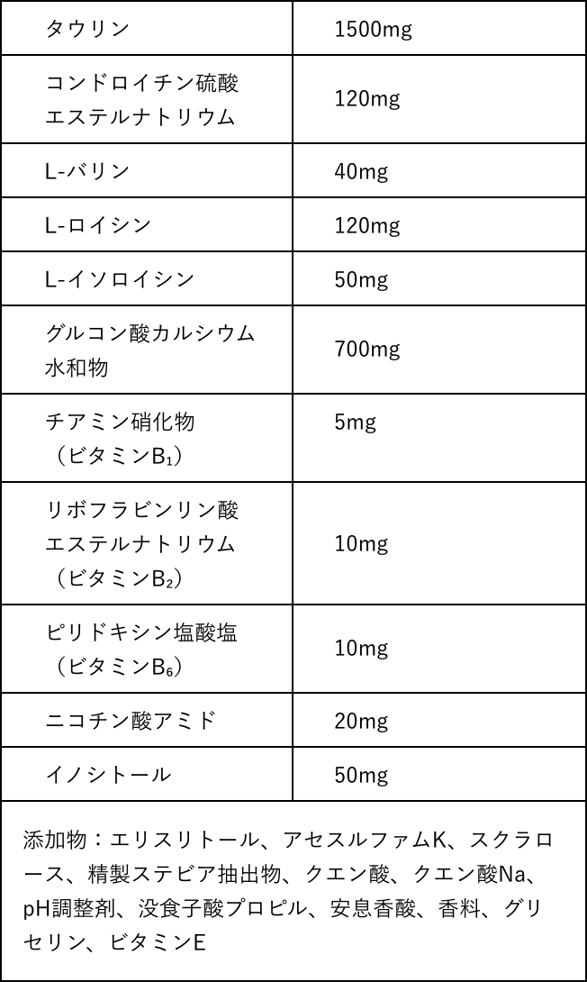 リポビタンウォークの栄養成分表示 1本（50mL）中