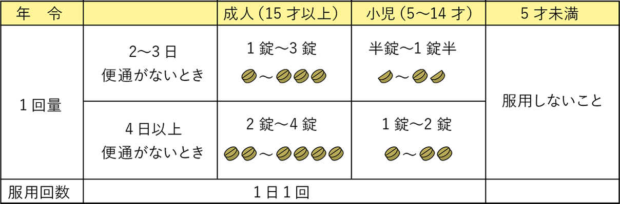 用法・用量