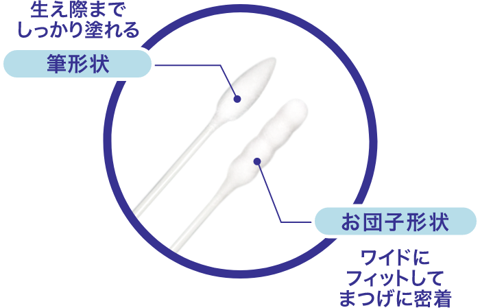 生え際までしっかり塗れる筆形状　ワイドにフィットしてまつげに密着お団子形状