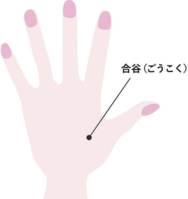 便秘改善に効果があるツボ　「合谷（ごうこく）」