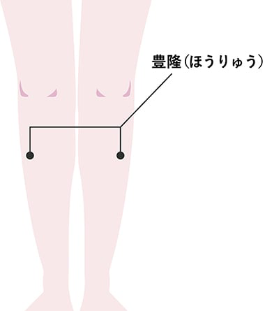 便秘改善に効果があるツボ　「豊隆（ほうりゅう）」