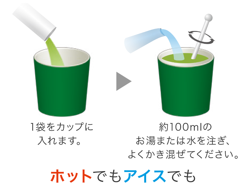 難消化性デキストリンの作用