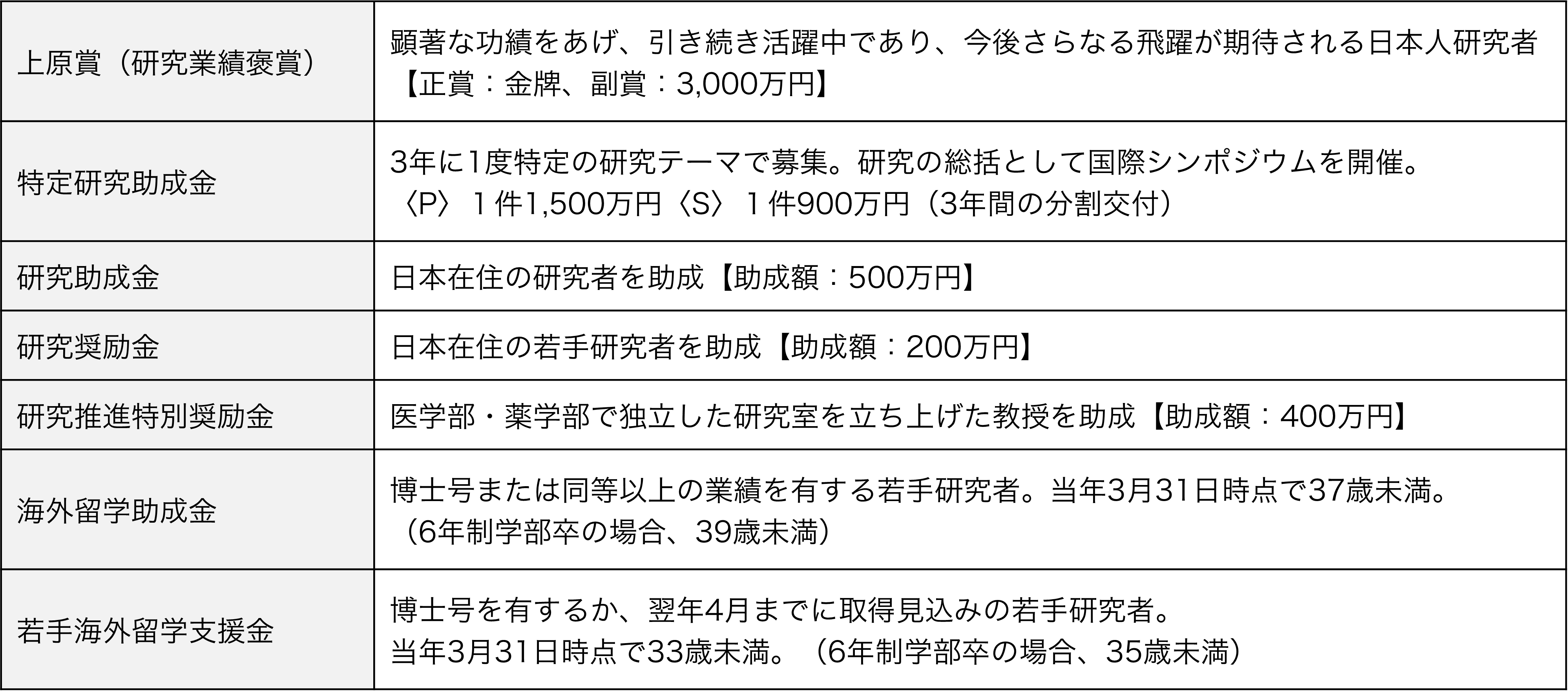 研究支援内容