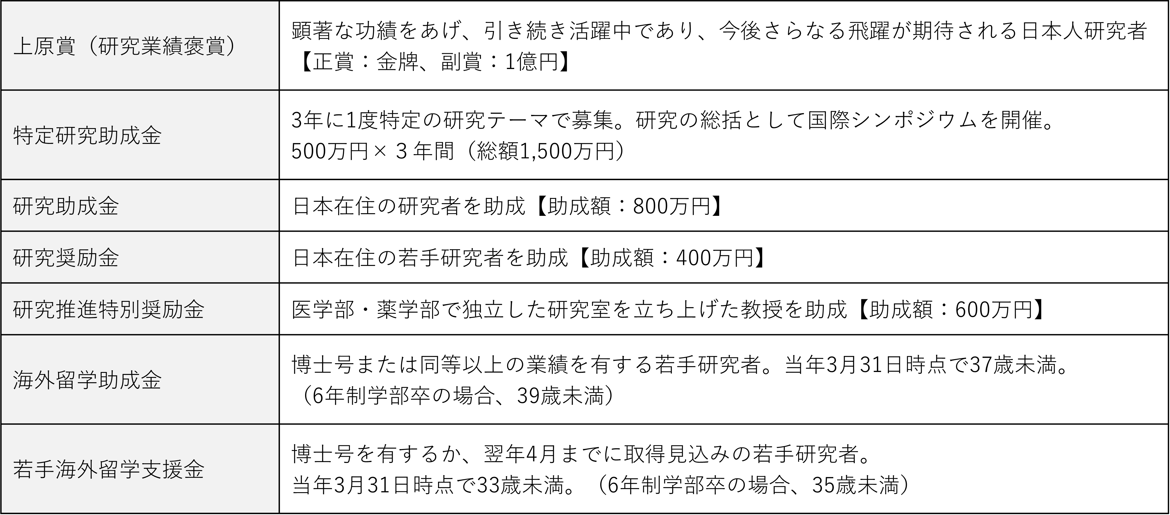 研究支援内容