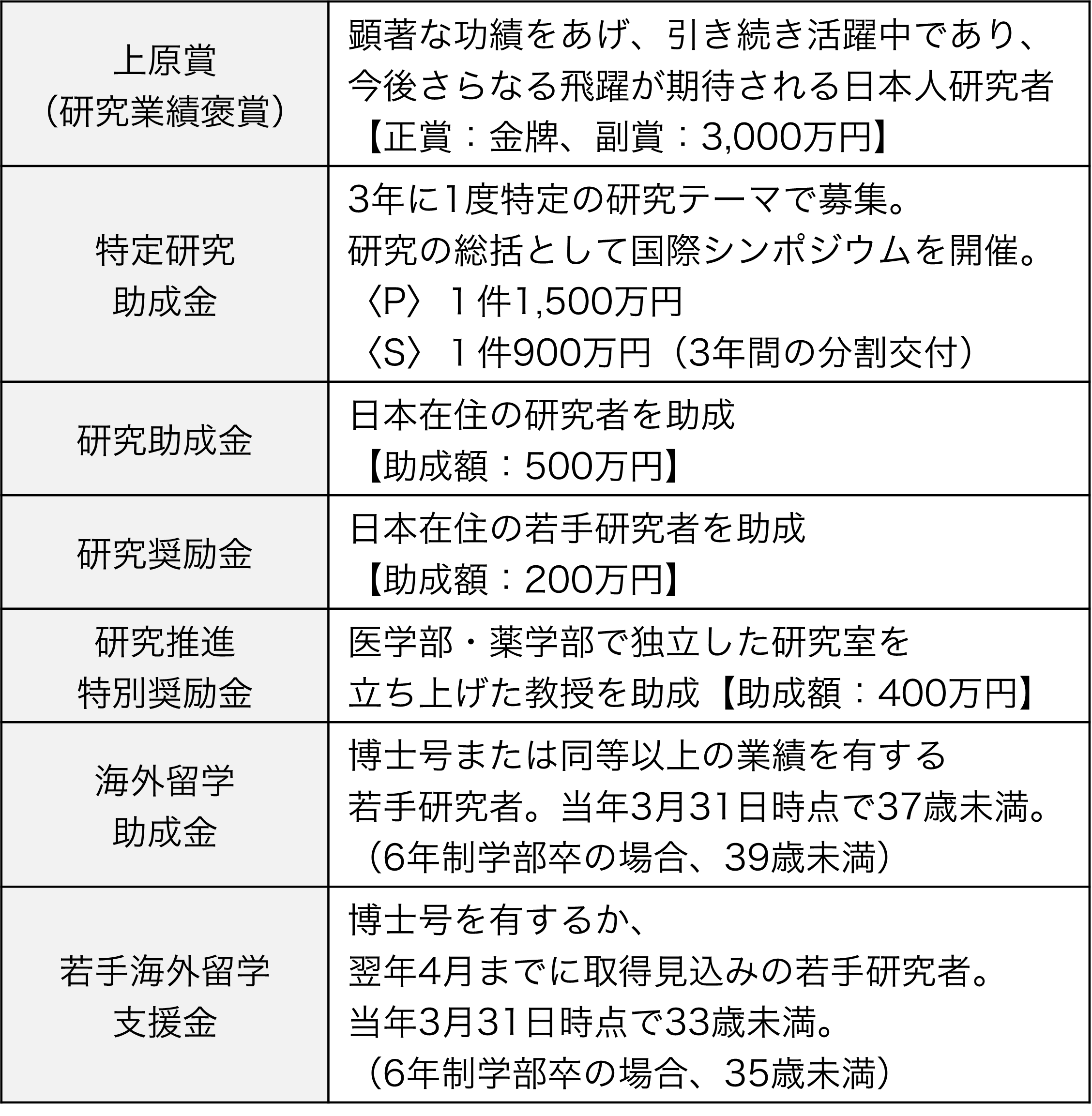研究支援内容