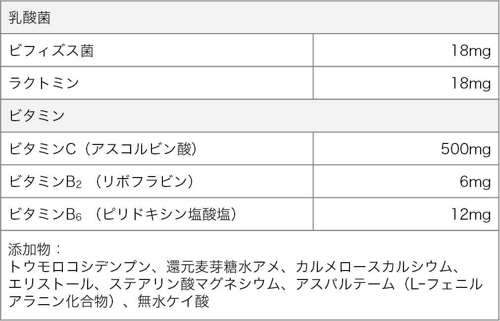 ビオフェルミンVC 成分