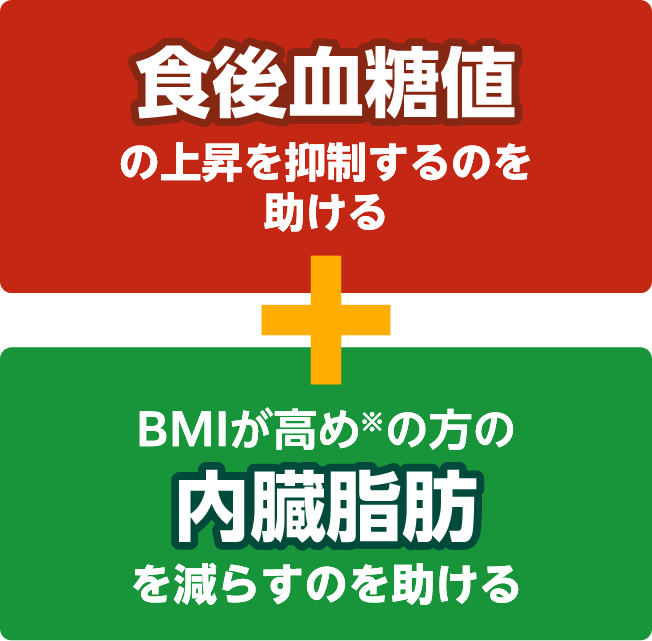食後血糖値の上昇を抑制するのを助ける＋BMIが高めの方の内臓脂肪を減らすのを助ける