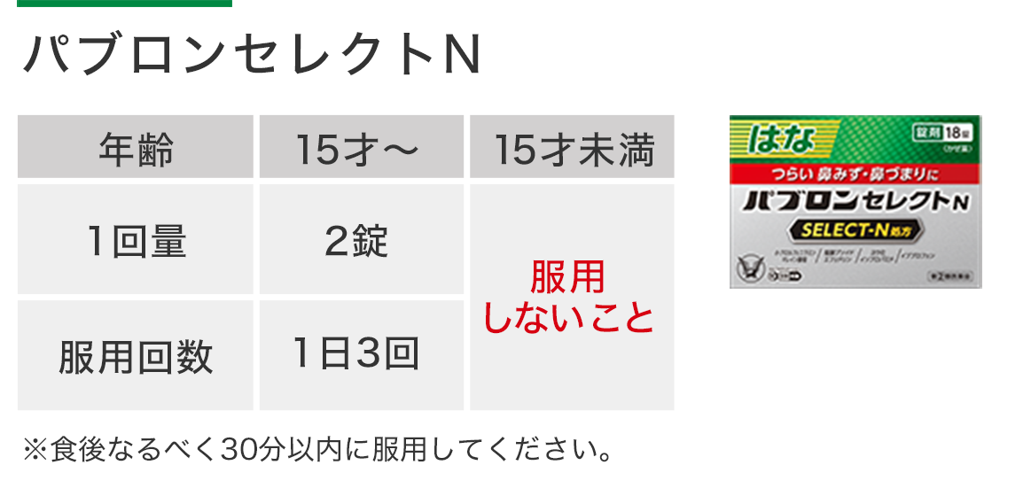  パブロンセレクトNの用法・用量、15才以上1回2錠、1日3回、15才未満は服用しないこと。食後なるべく30分以内に服用してください。