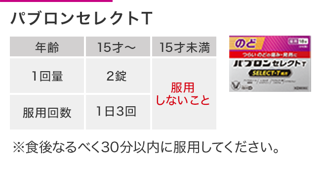  パブロンセレクトTの用法・用量、15才以上1回2錠、1日3回、15才未満は服用しないこと。食後なるべく30分以内に服用してください。