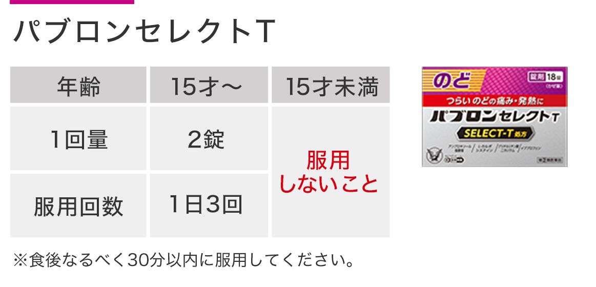  パブロンセレクトTの用法・用量、15才以上1回2錠、1日3回、15才未満は服用しないこと。食後なるべく30分以内に服用してください。