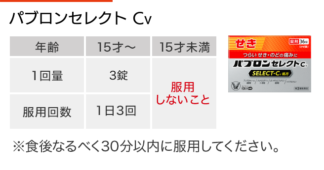  パブロンセレクトCvの用法・用量、15才以上1回2錠、1日3回、15才未満は服用しないこと。食後なるべく30分以内に服用してください。